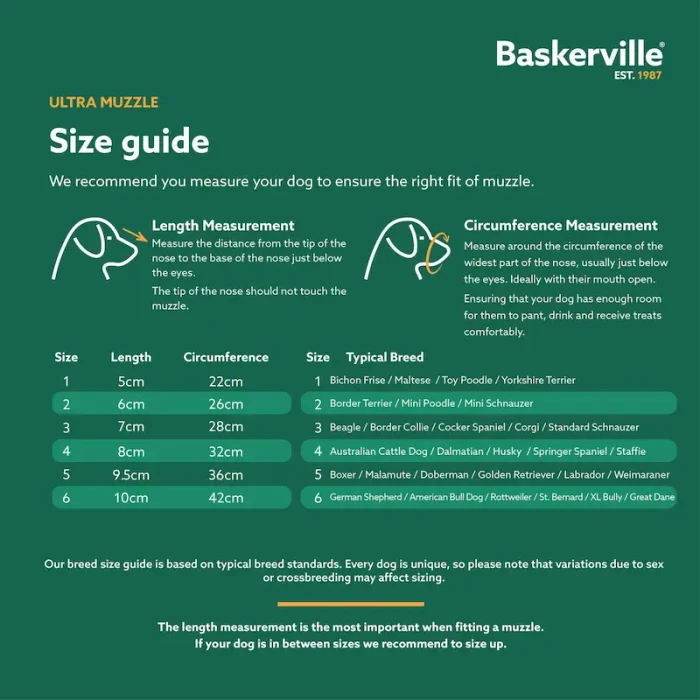 Baskerville 防咬狗口罩：圖片 6