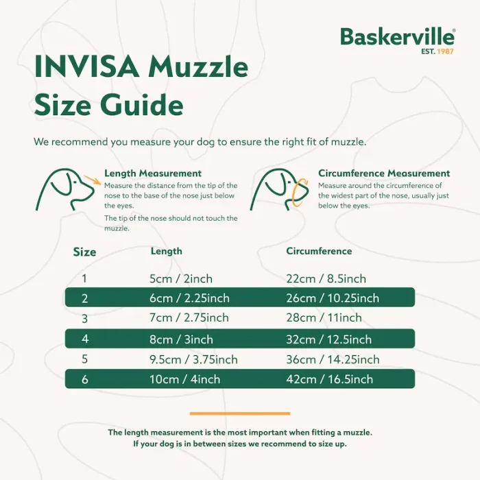 Baskerville INVISA 透明防咬狗嘴套